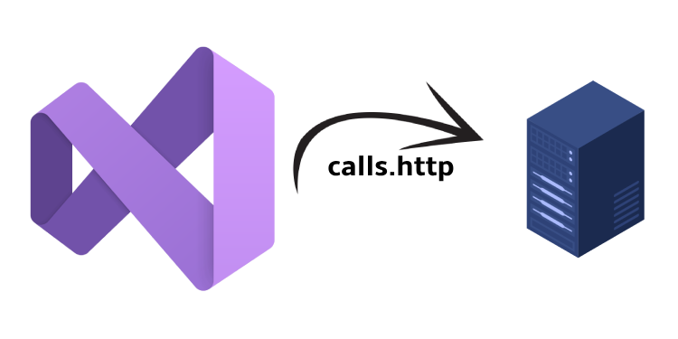 Faire des appels HTTP depuis Visual Studio 2022