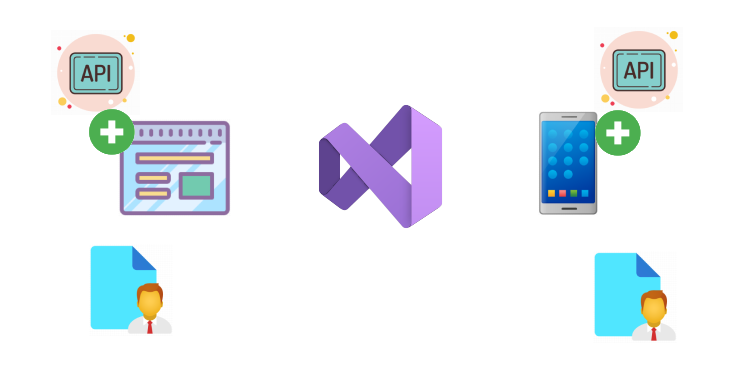 Les profils de lancement dans Visual Studio 2022